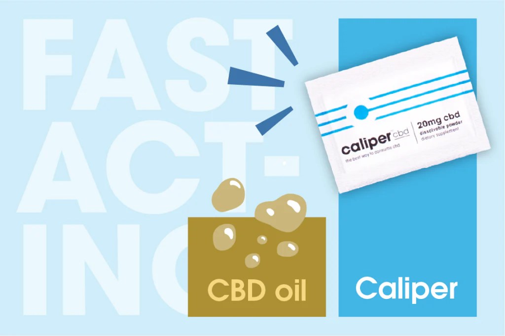 Clinical Study Confirms Caliper CBD is Fast Acting NextEvo TryCaliper