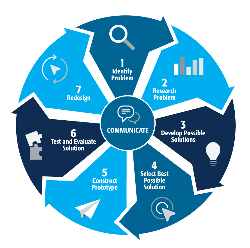 Chair Lift Challenge Powered by IEEE