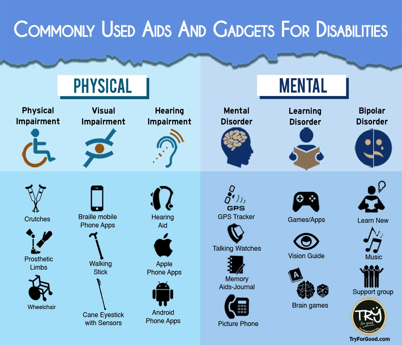 Commonly Used Aids And Gadgets For The Disabilities TRY For Good