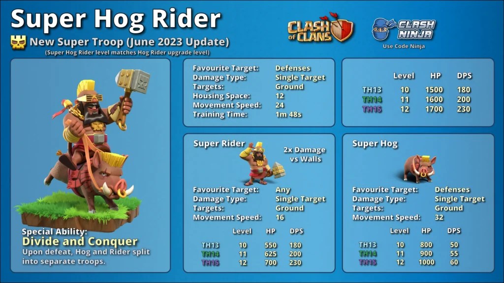 Super Hog Rider Officially Revealed for Clash of Clans Try Hard Guides