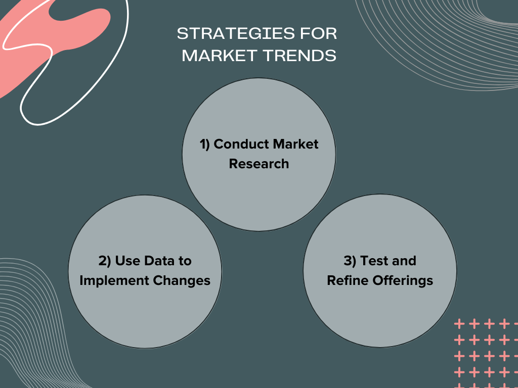 How to Use Market Trends in Your Business Strategy Interact Blog