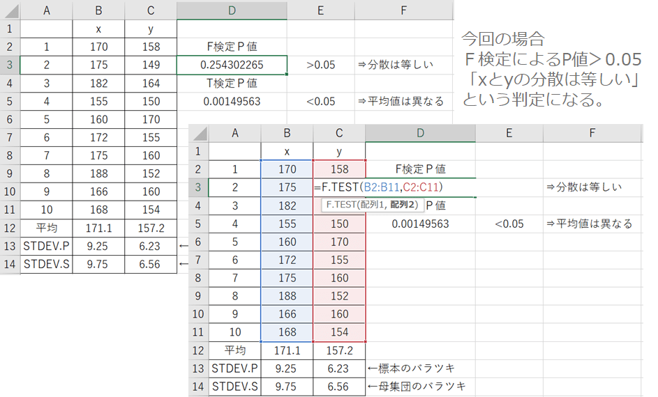 データのバラツキと差の判定_平均値の差の検定（T検定）を使ってみる_エクセルでもやってみよう!!