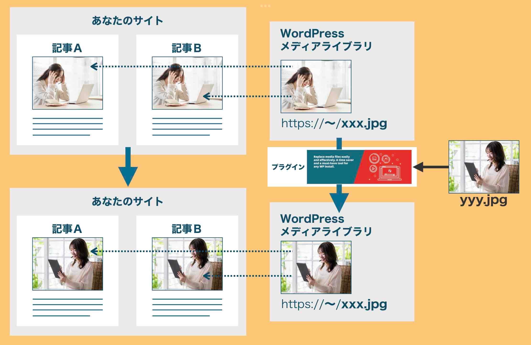 【簡単】WordPressの画像差し替え置換方法（PDFもOKです） ホームページ集客講座【初心者用】
