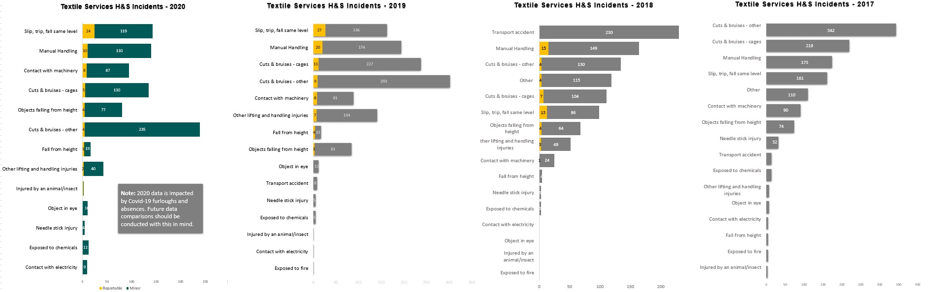 Health and Safety Steering Group TSA