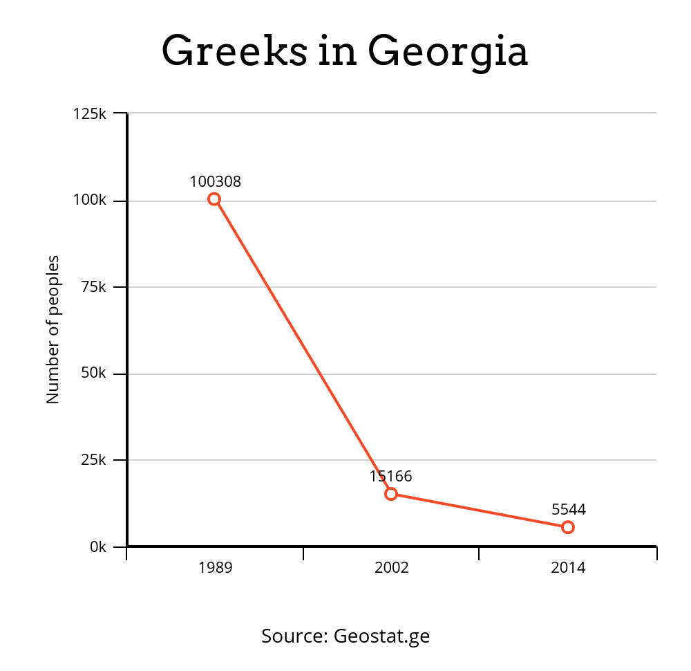 Keeping Greek Identity In The Southern Caucasus Of Tsarizm