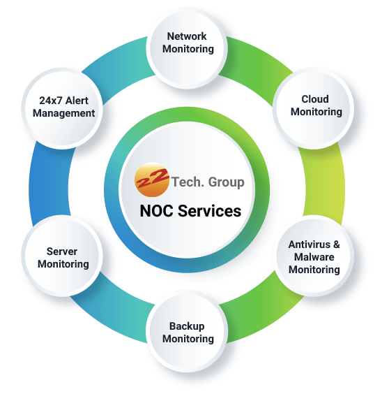 Noc Services tsctitech