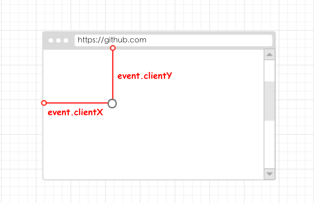 鼠标事件 MouseEvent JavaScript Guidebook