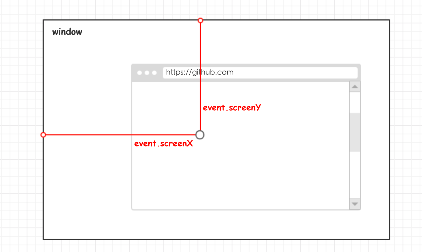 鼠标事件 MouseEvent JavaScript Guidebook