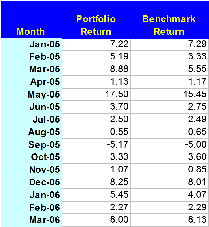 Using the Stats Worksheet to Calculate Tracking Error TSG