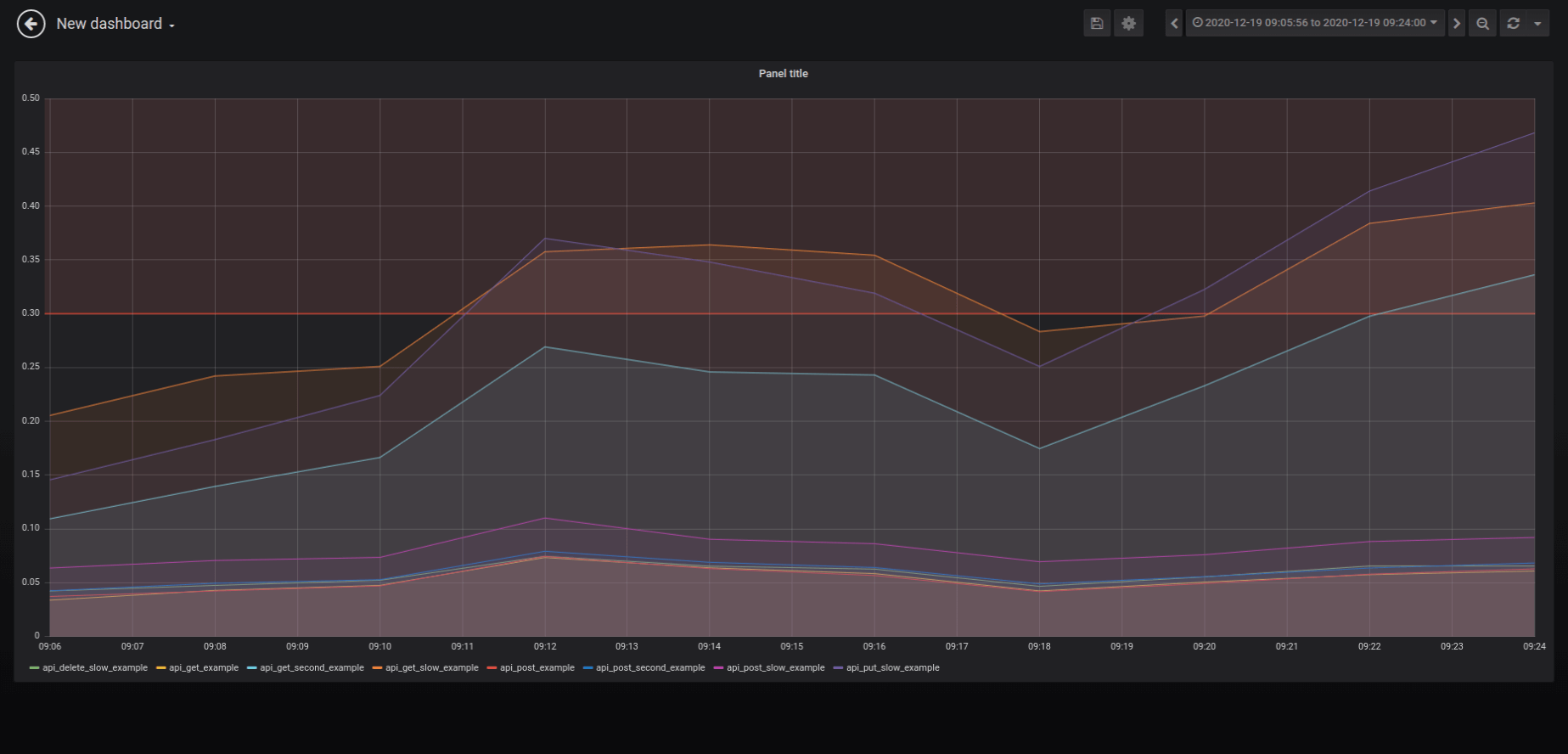 Grafana dashboard tutorial custom data visualization with Grafana