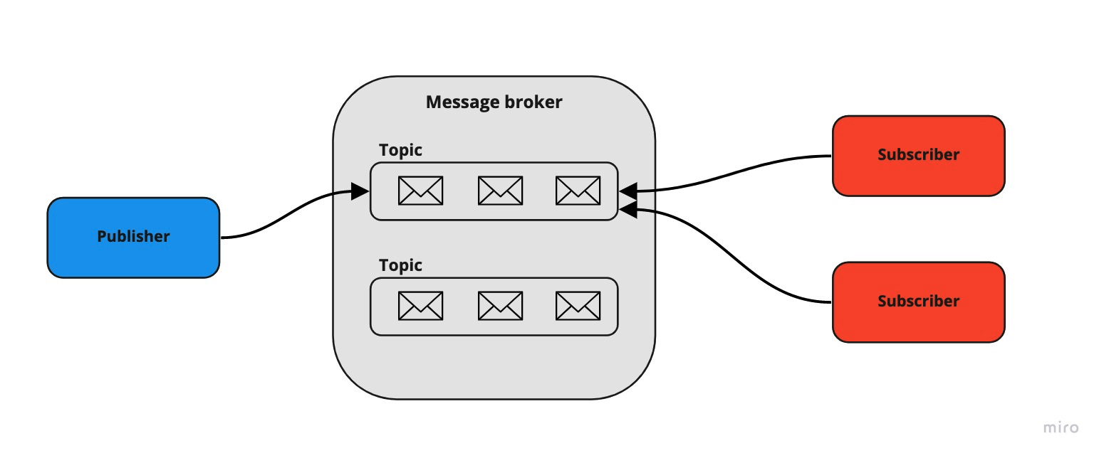 Message broker complete knowhow, use cases and a stepbystep guide