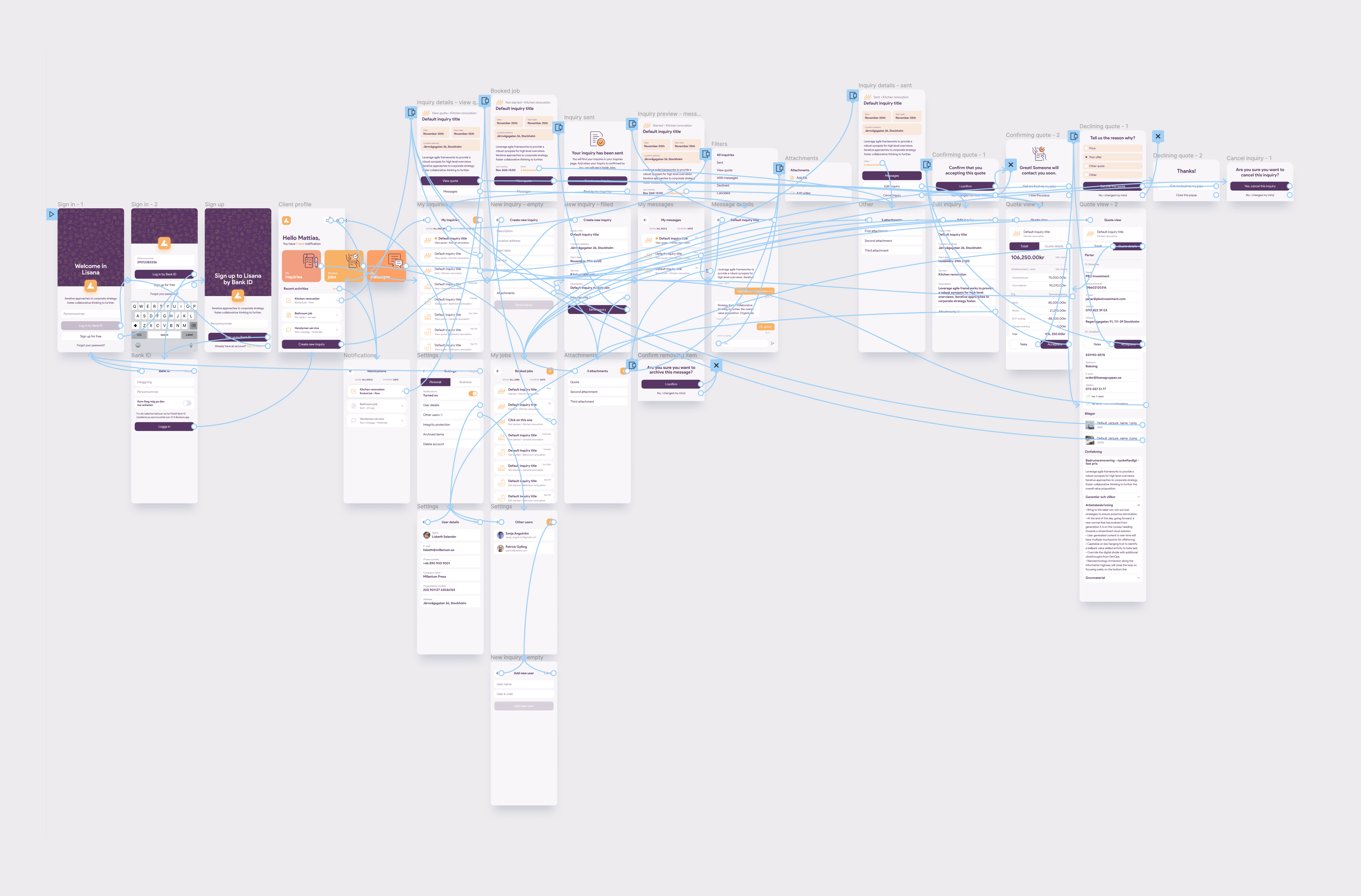 The best prototyping tools are the same. It’s your project that’s