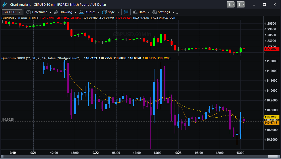 GBPX Indicator for TradeStation Quantum Trading Indicators for