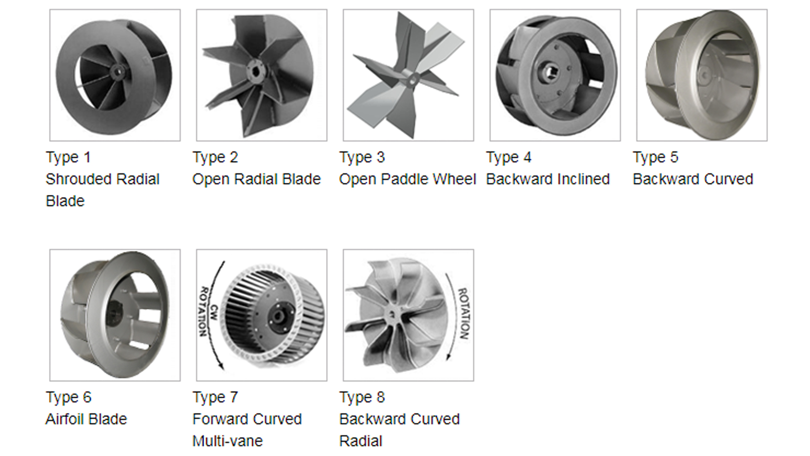 What is a Blower Wheel A Comprehensive Guide TSLBlower