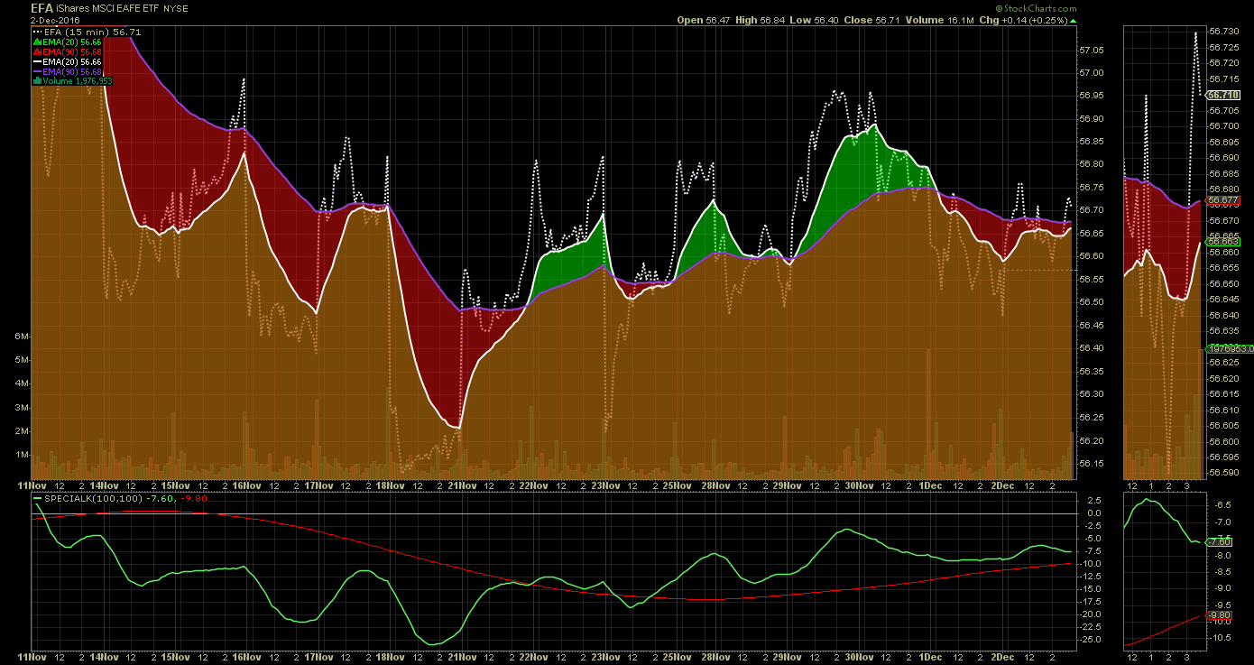 TSP Advantage Short Term Analysis TSP Center