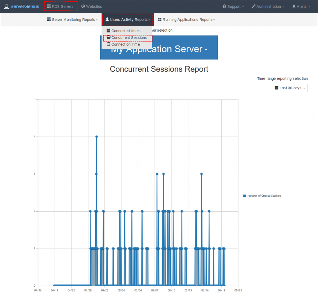 Concurrent Sessions Report TSplus