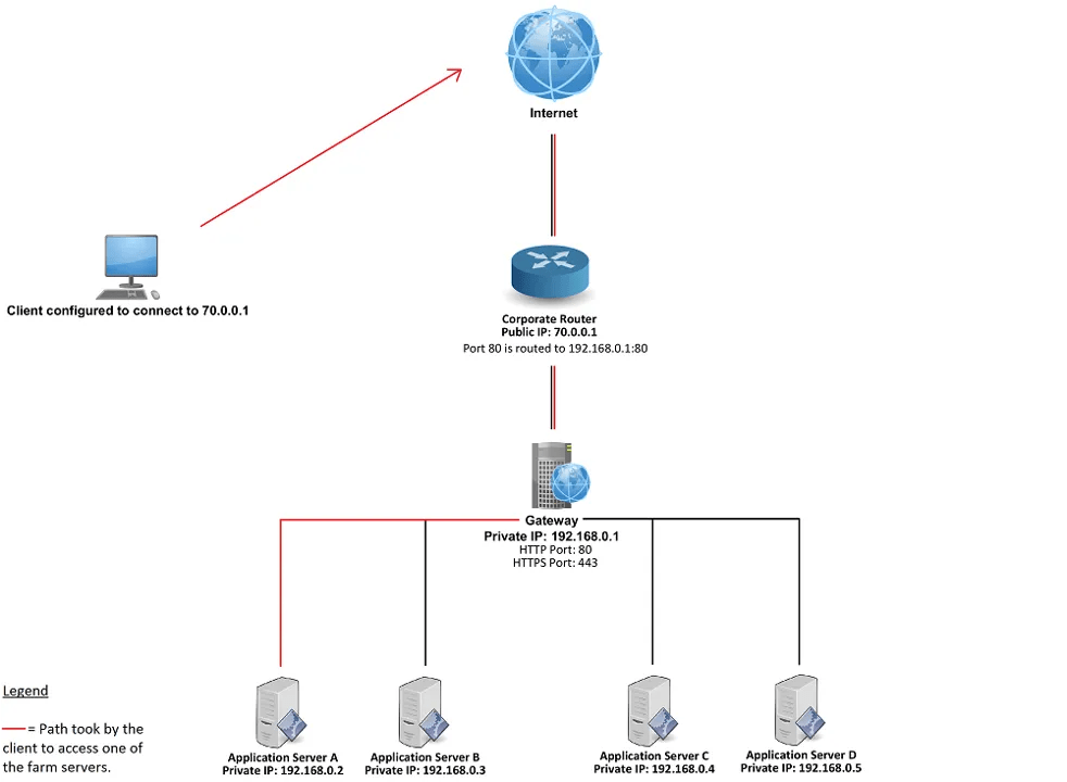 Remote Access Features TSplus Remote Access