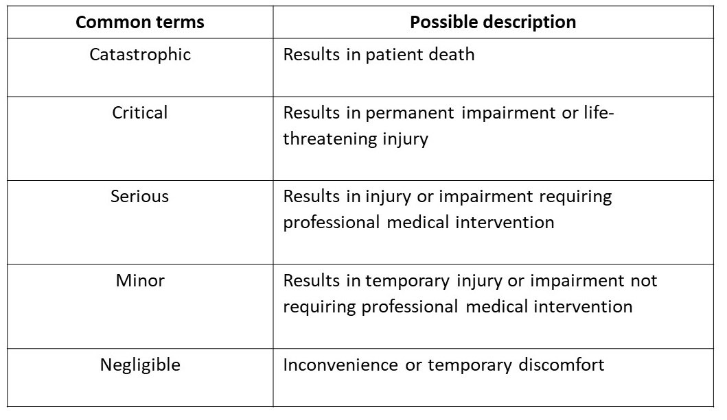 Risk Management Process ISO 14971 Risk Assessment Risk Control