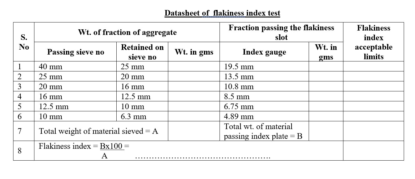 FLAKINESS INDEX OF COARSE AGGREGATE T Square Civil Engineering