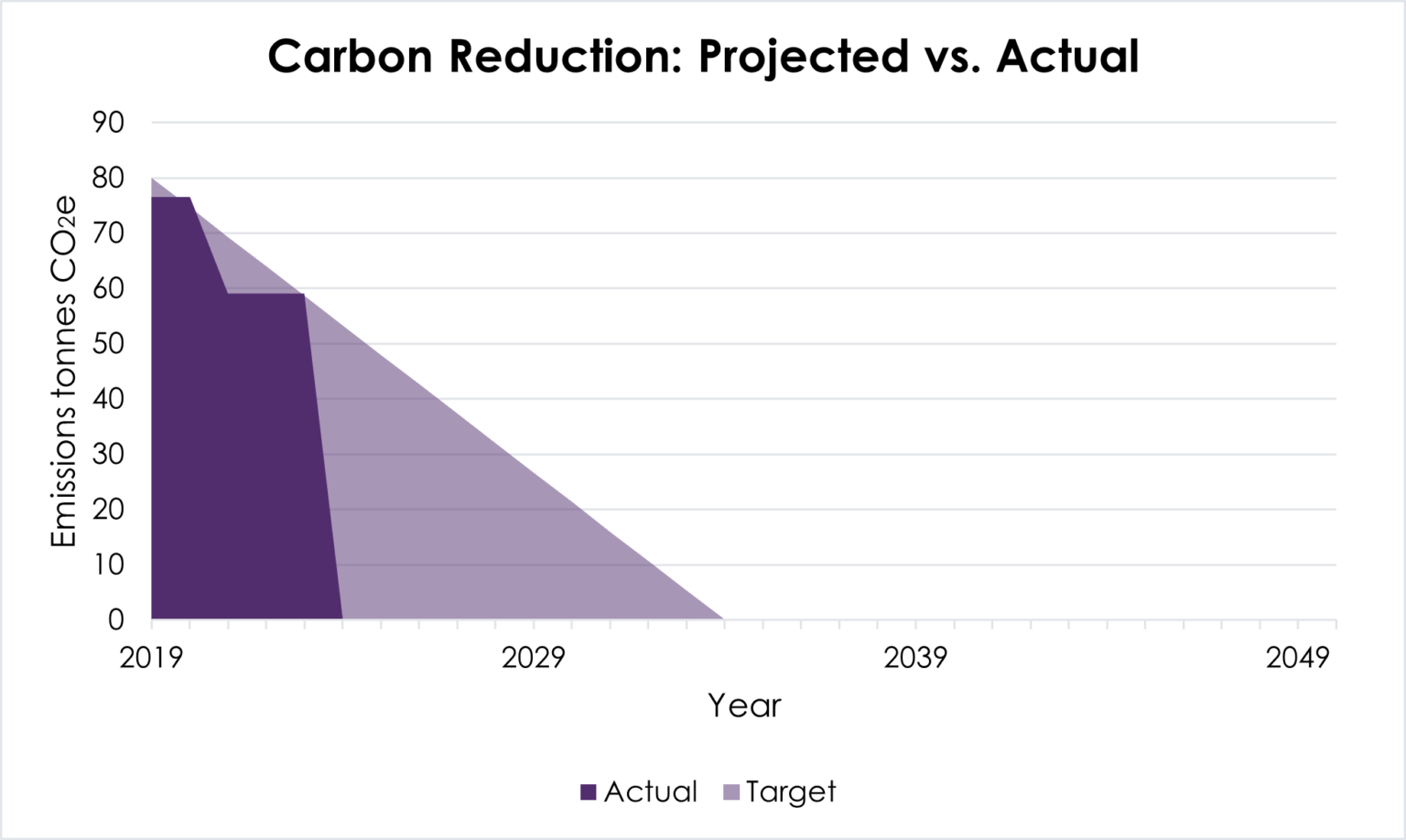 Carbon Reduction Plan TSS Infrastructure