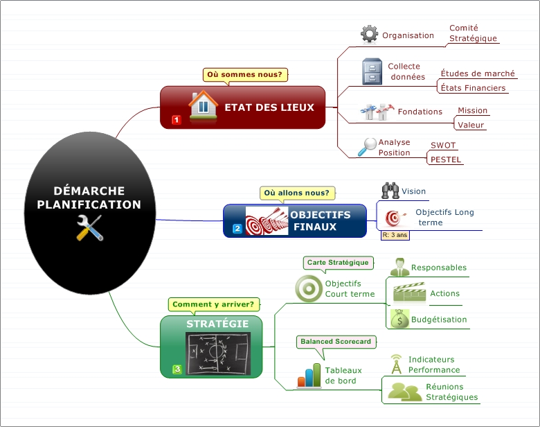 Exemple Mise en place tableau de bord de la direction générale Tss