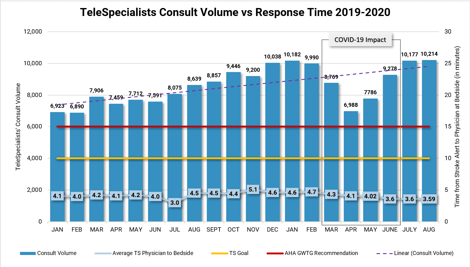 New Telestroke Guidelines: What you need to know Amwell