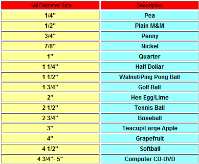 Ofallon Weather » Hail