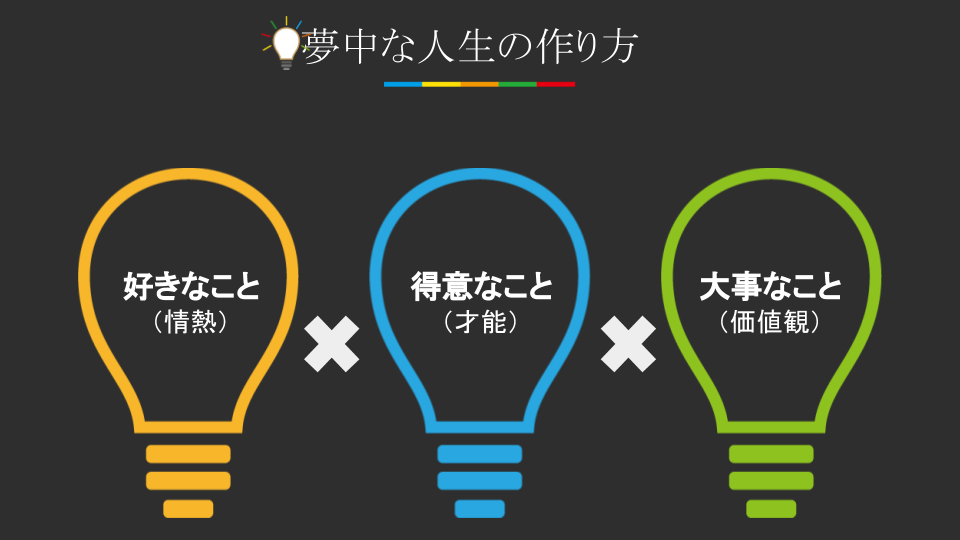 やりたいことがわからない悩みをたった1日で解決する方法を見つけてしまった・・・ ひとみしり営業女子が27歳で
