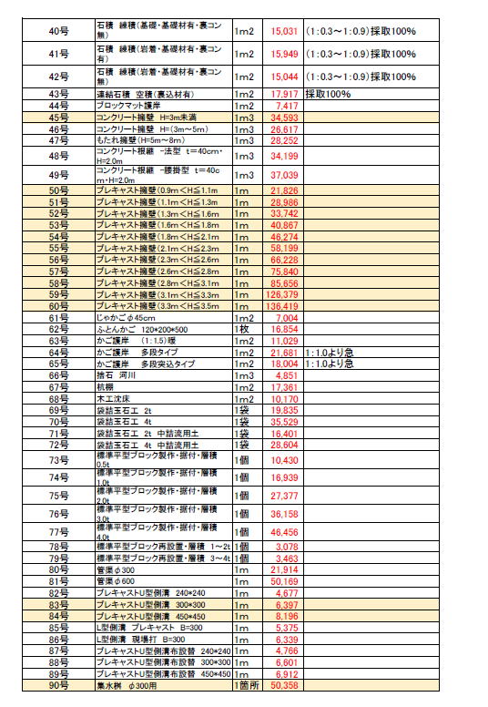 技術資料