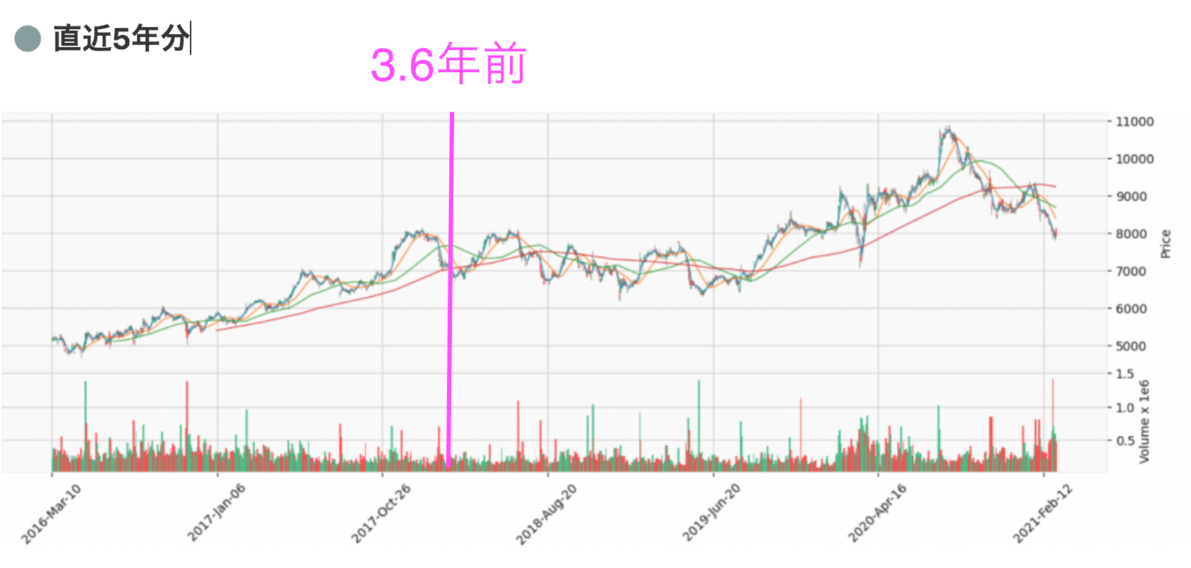 日清食品の今後の株価の見通しを分析｜業績が良いのに株価下落の理由とは？ 月見ブログ