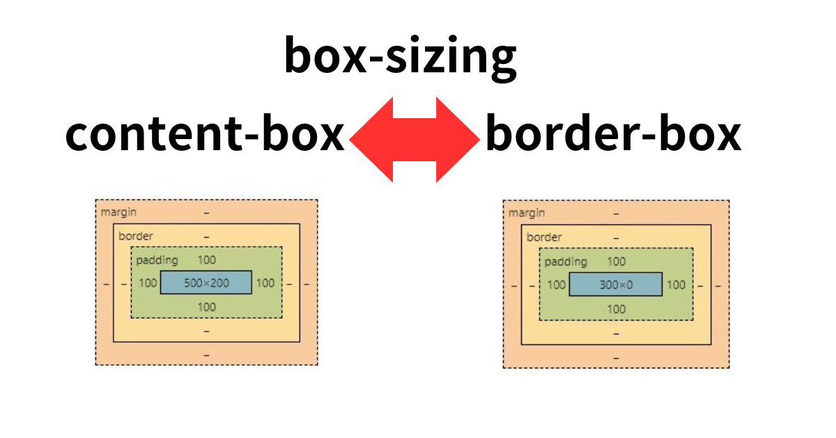 【初心者向け】width,heightにpaddingを含めるようにするには？ Tomohiro Memo