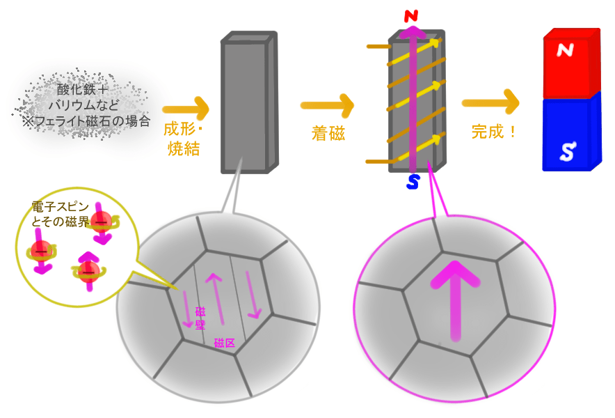永久磁石 つもりTech