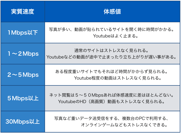WiMAXの通信速度が急に遅くなった!?その3つの理由と改善策