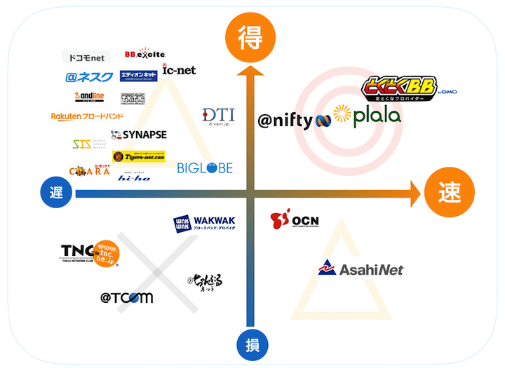 ドコモ 光 速度 変更 ドコモ光の速度はどのくらい出るの！？実際に使って検証中