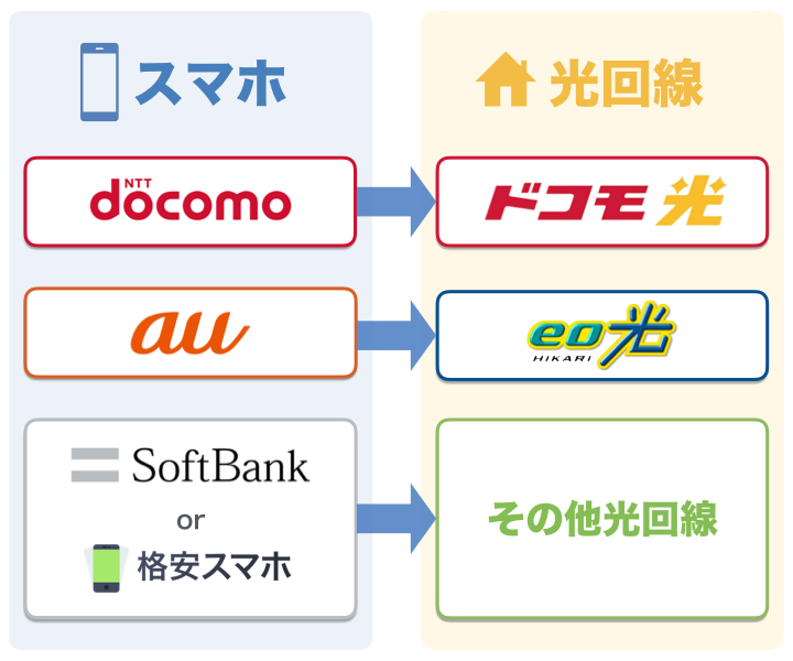 関西で使うならどっち？ドコモ光とeo光を比べてみた【2021年8月版】