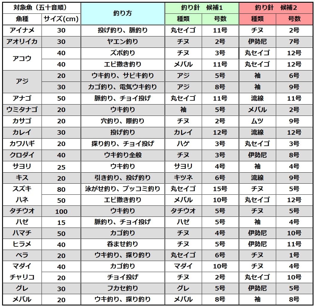 無料印刷可能 釣り 錘 号数 壁紙 エルメス
