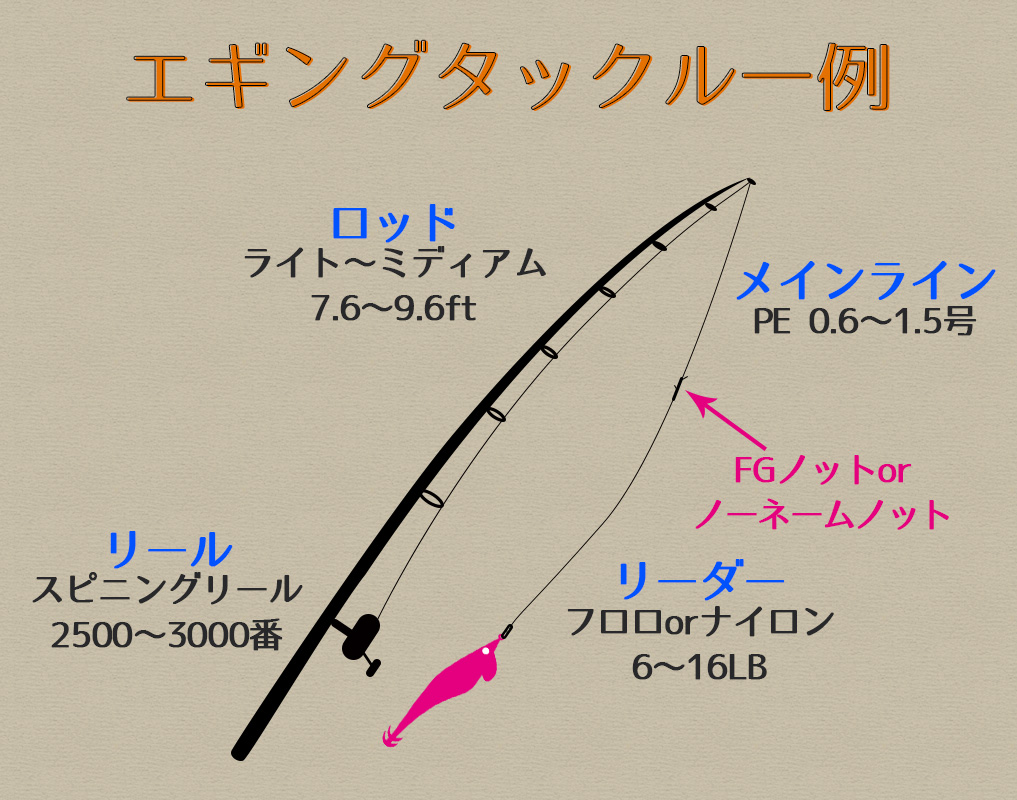 エギングタックルの基本知識について ルアーフィッシングの「釣活」ブログ