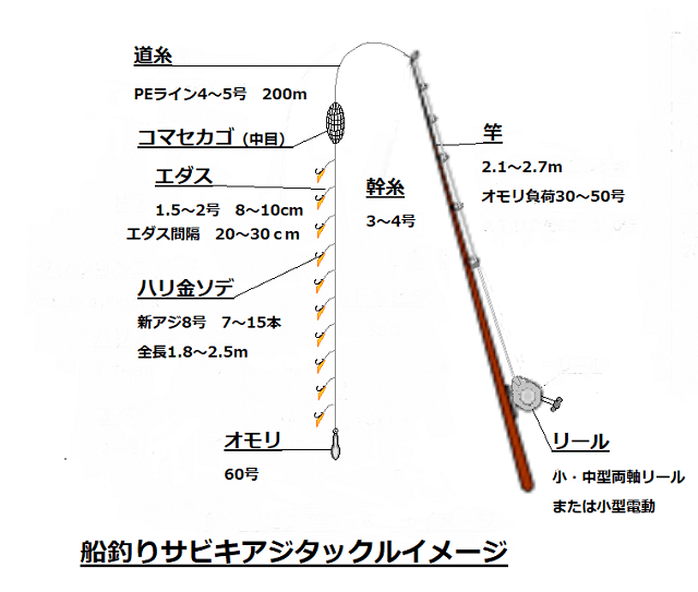 ++ 50 ++ ボート釣り 仕掛け サビキ 折り紙コレクションだけ