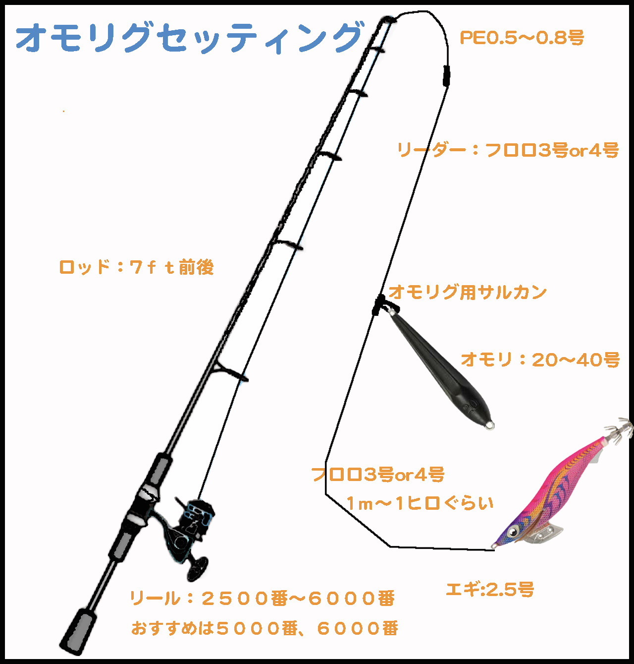 人気上昇中！オモリグでケンサキイカを釣ろう！【オモリグ入門】 釣りにてぃ