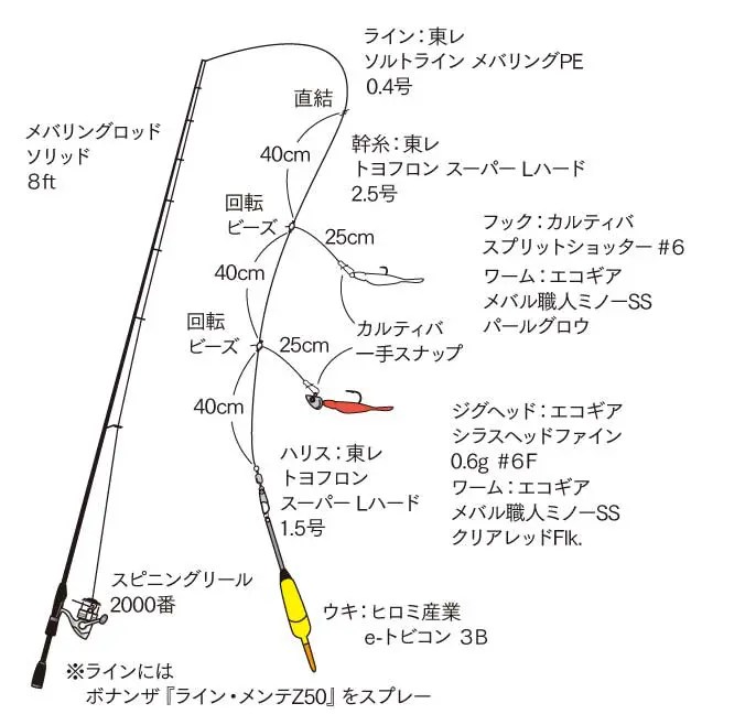 【ユニーク】 メバル 仕掛け ワーム