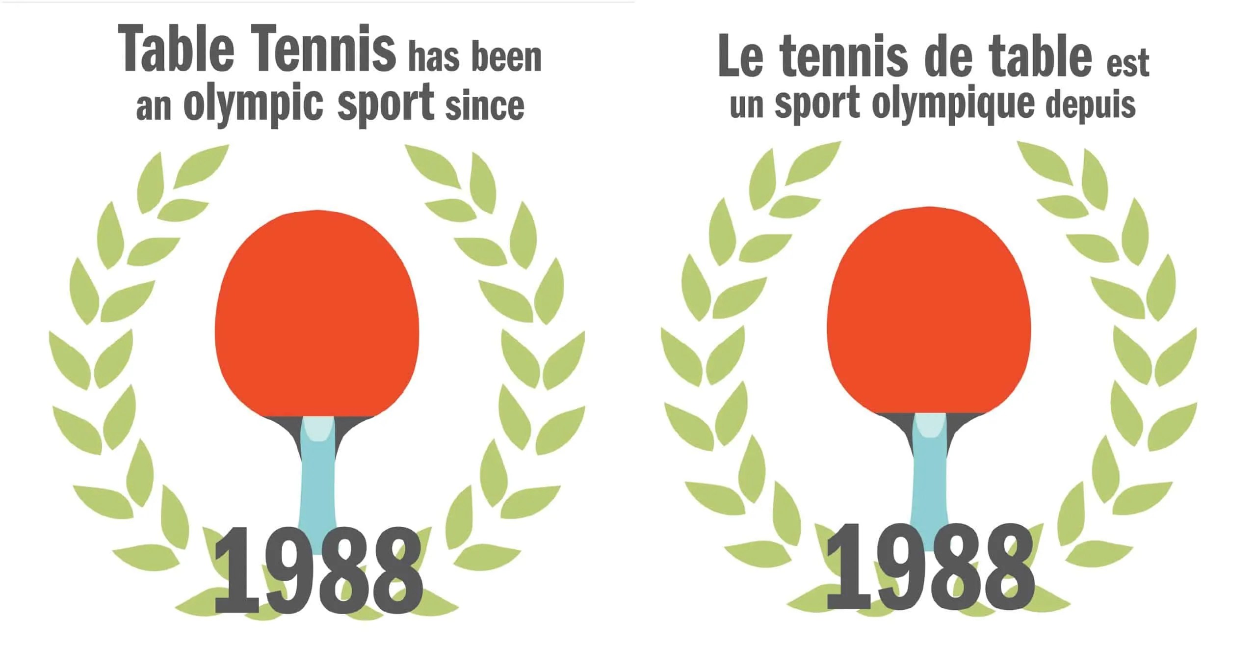 Table Tennis infographic Table Tennis Canada