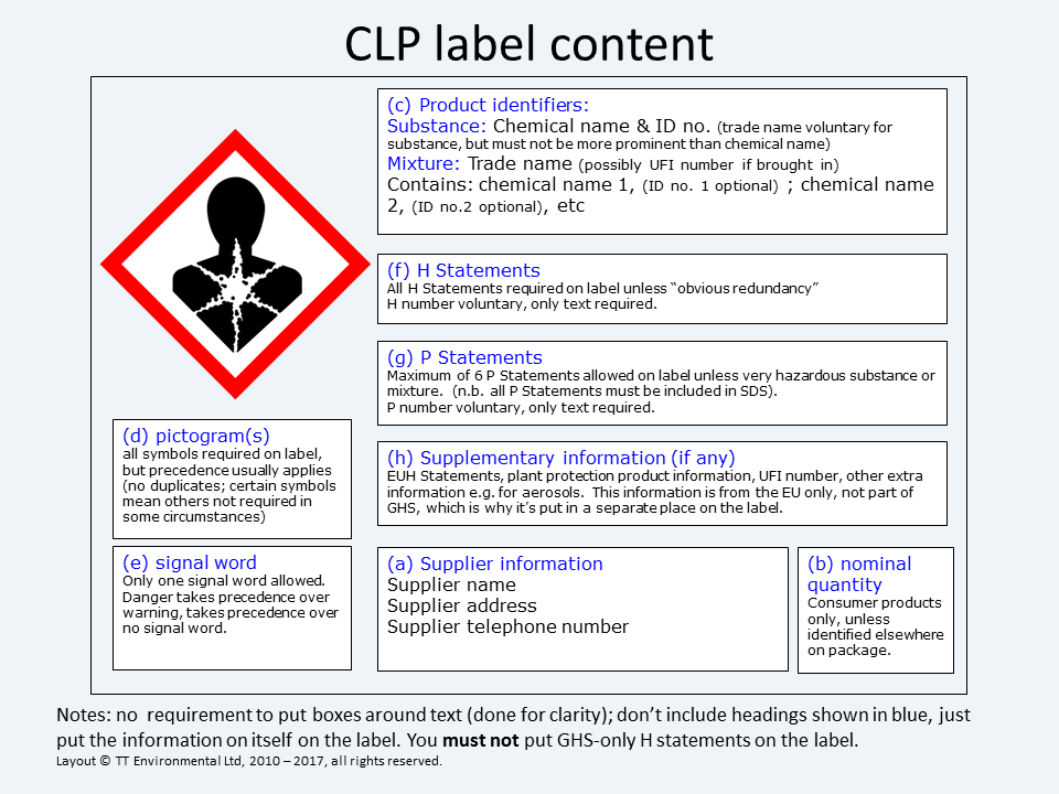 CLP Label Content TT Environmental Consultancy Yorkshire