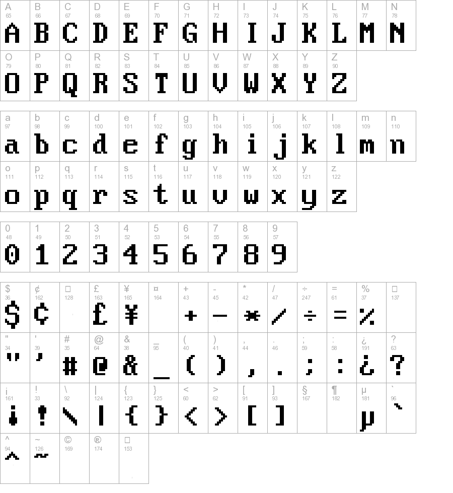 Perfect DOS VGA 437 Win Regular truetype font