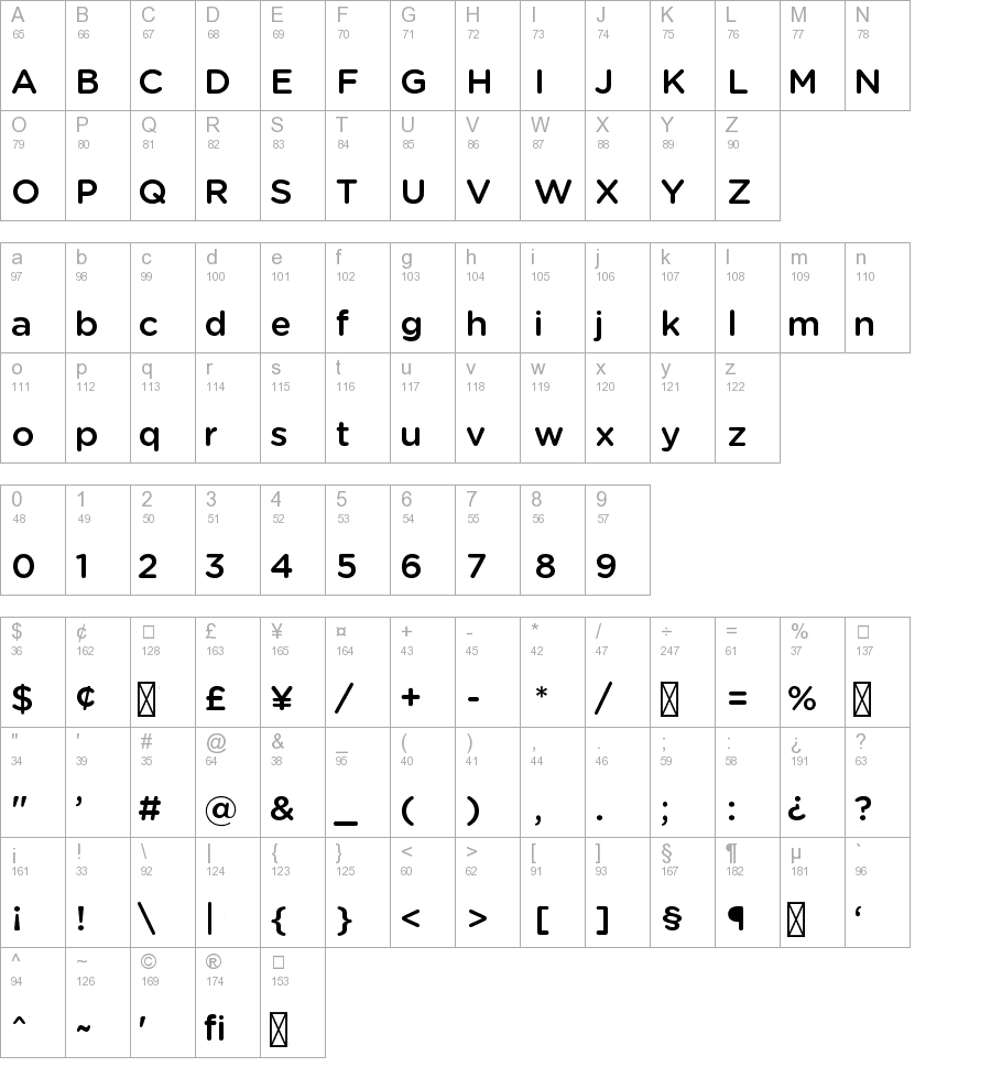 Gotham Rounded Medium truetype fuente