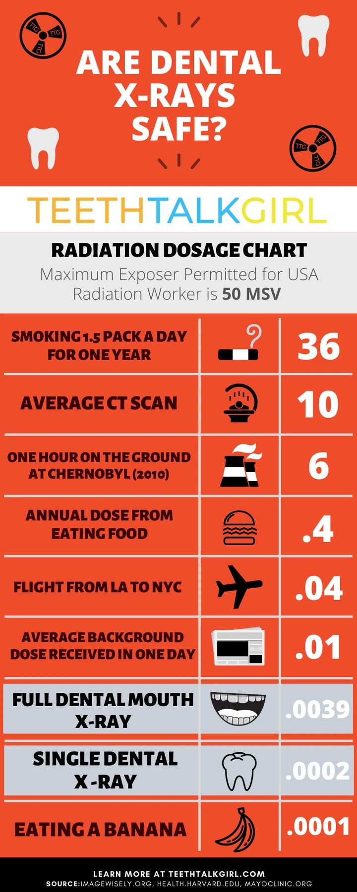 Are Dental XRays Safe?