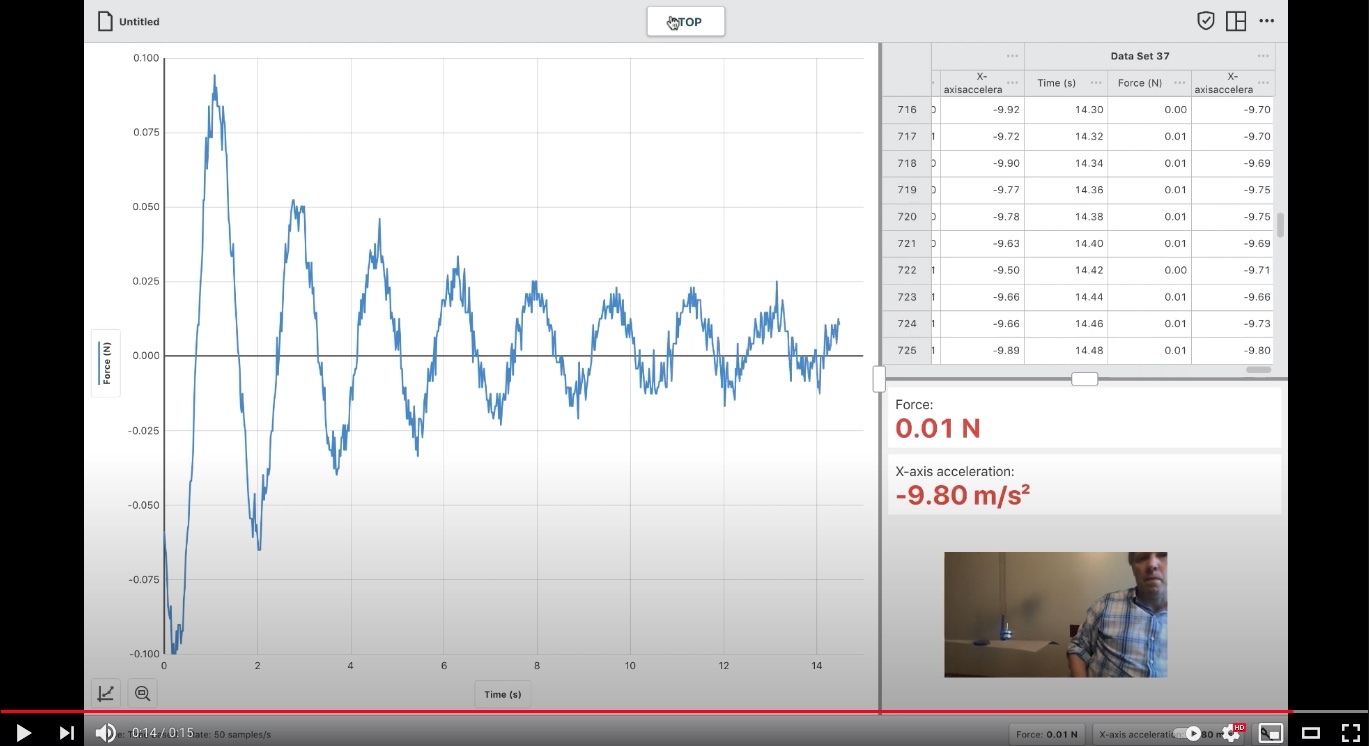 Lab 1 — PHYSICS LAB