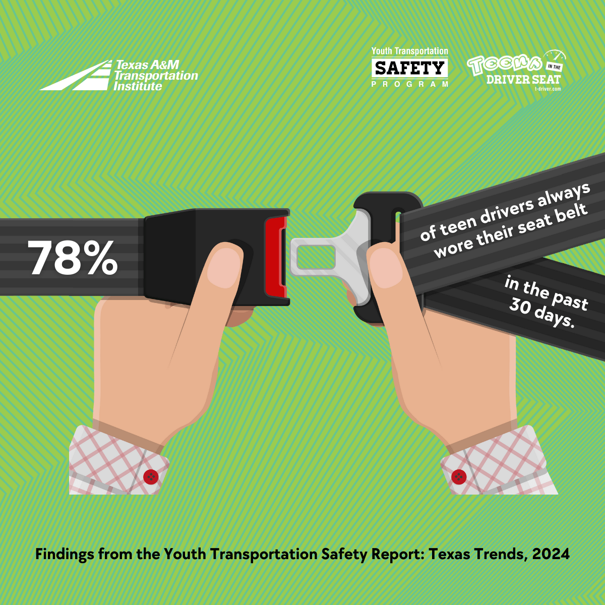 YTS Report Reinforces the Positive for National Teen Driver Safety Week