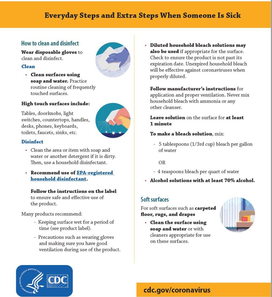 A Proven Method to Measure Cleanliness beyond COVID19 TTI