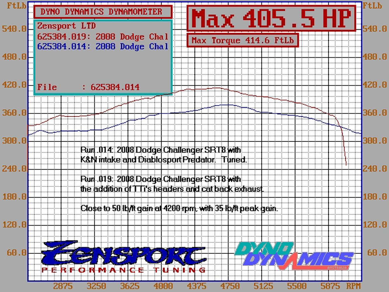 0518 Header & Exhaust Packages