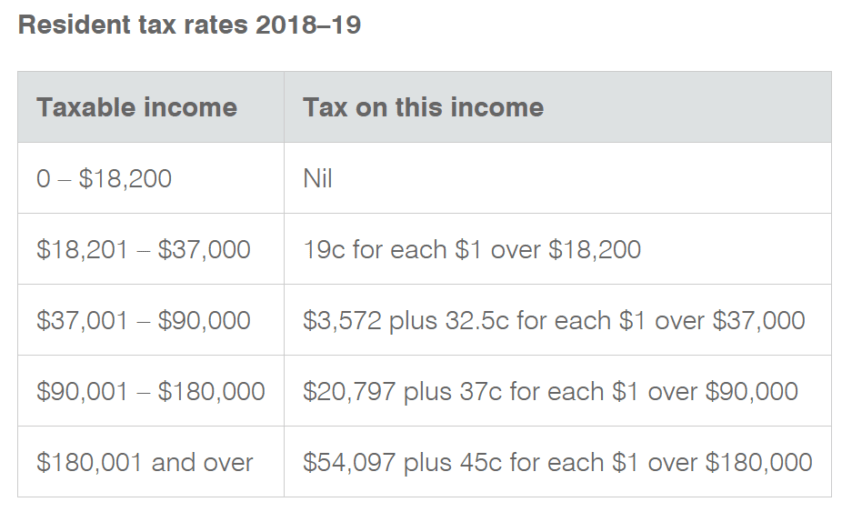 2019 Tax updates Teresa Tran & Associates